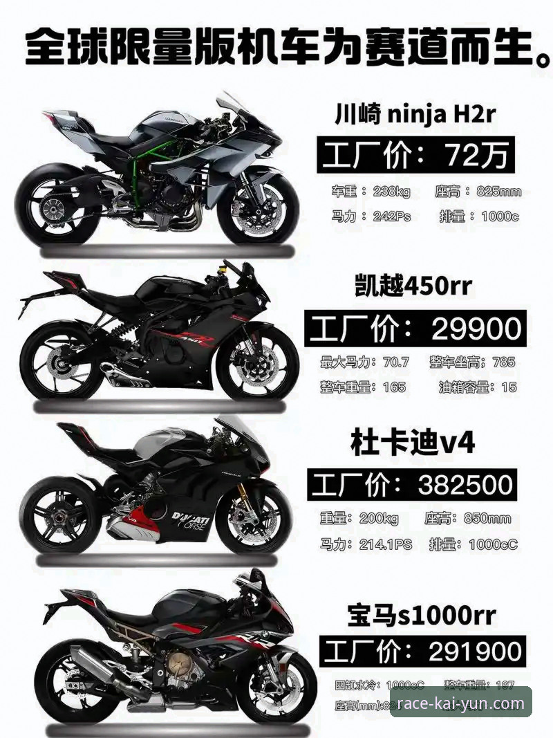 开yun体育ios版 世界超级摩托车锦标赛匈牙利站观赛指南:从德比斯逆袭看竞技游戏策略